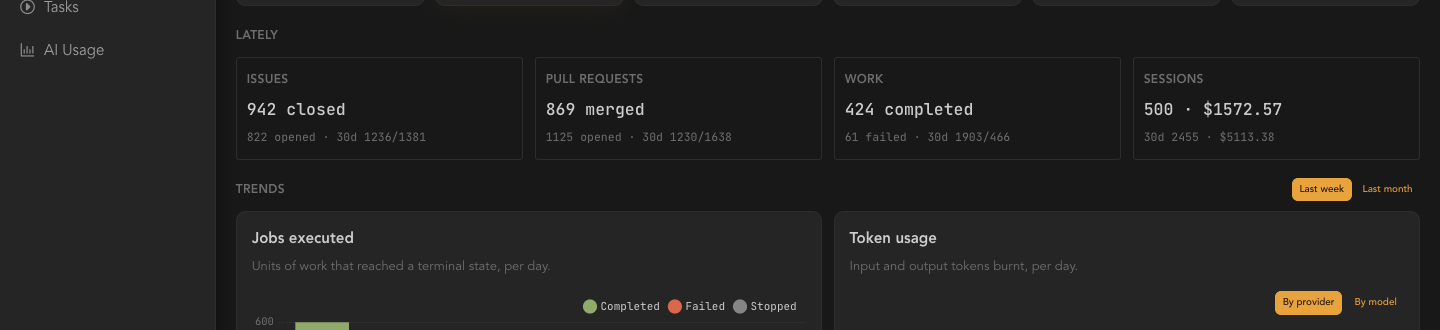 The Direct dashboard at a glance: workers running, awaiting your review, alerts needing attention, builds red, open issues, failed partitions.