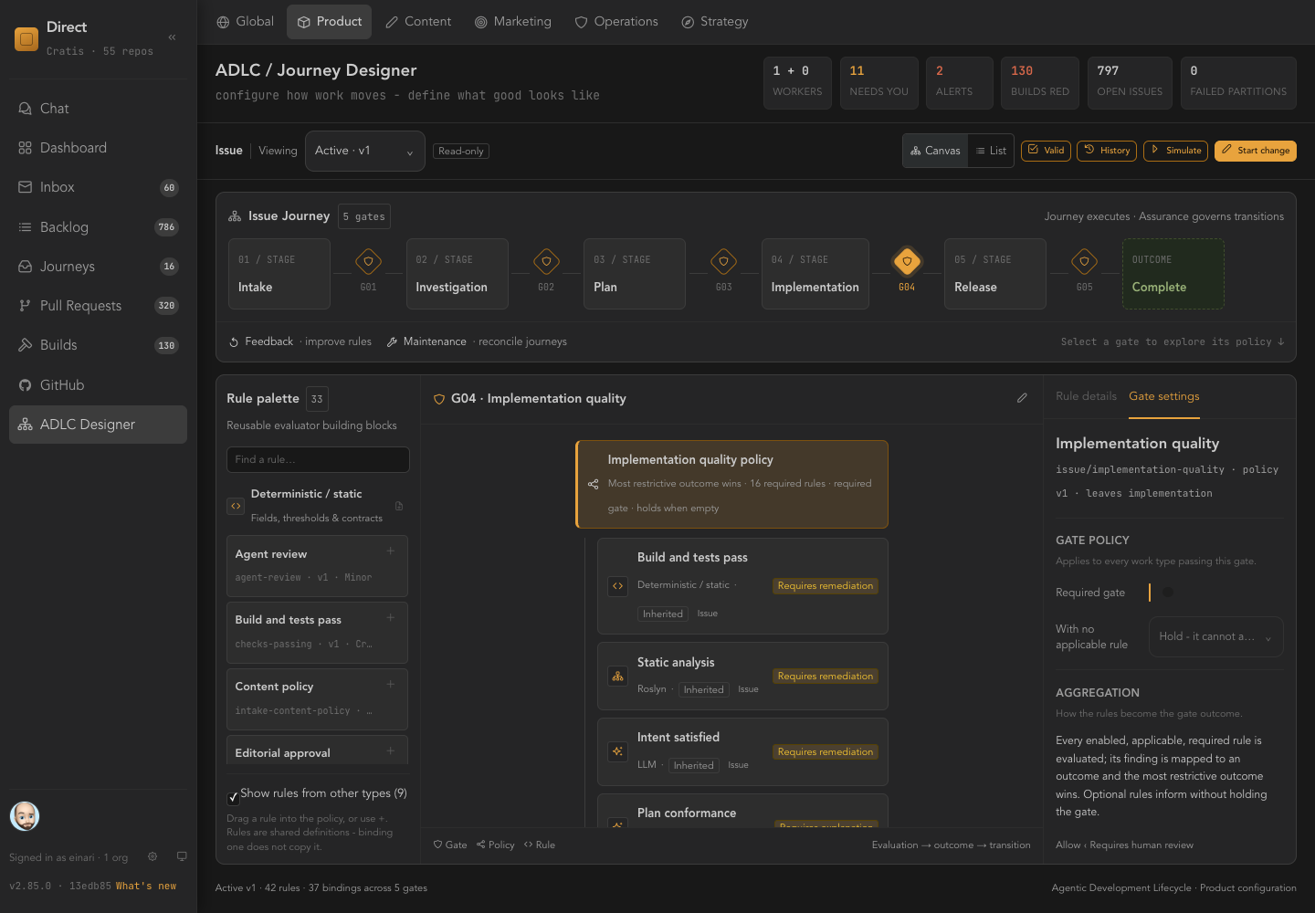 The ADLC / Journey Designer showing gate G04, Implementation quality, with its policy and the rules bound to it: Build and tests pass, Static analysis, Intent satisfied, Plan conformance.