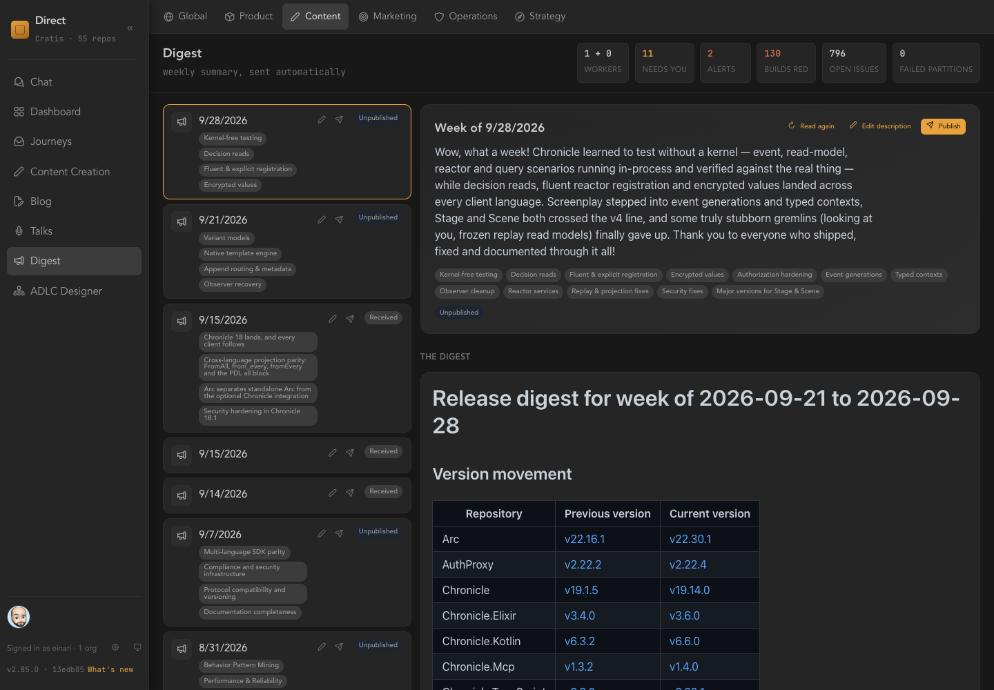 The weekly digest: a drafted summary of the week, extracted themes, and a version-movement table across repositories.